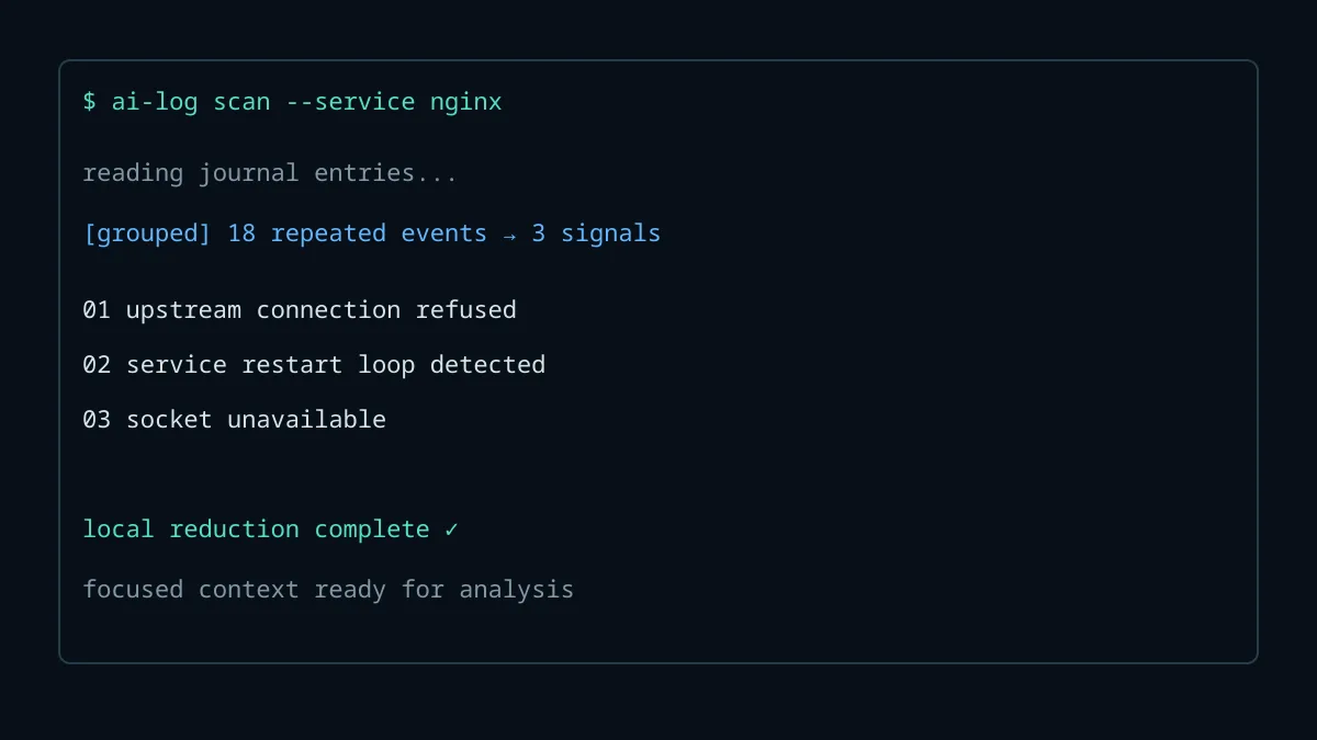 Terminal-style visualization of grouped system log events