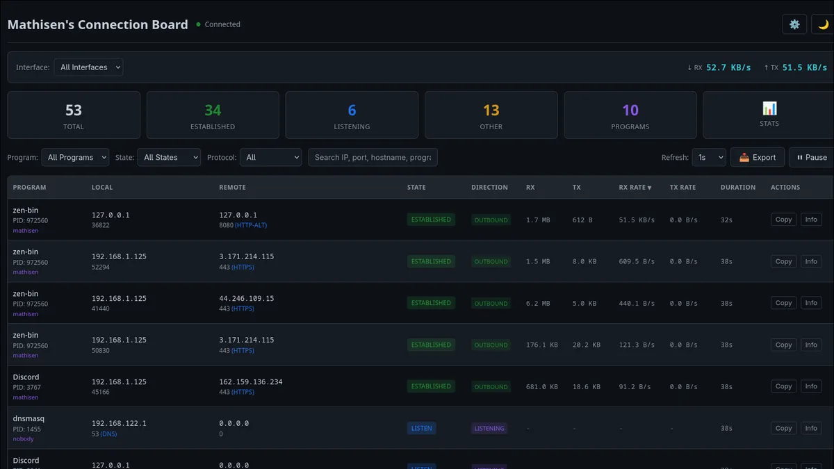 Connection Board dashboard displaying active Linux network connections