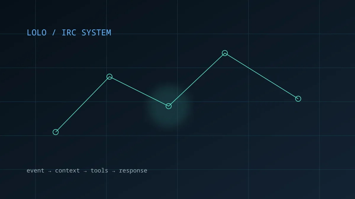 Abstract terminal-inspired illustration representing the Lolo IRC bot