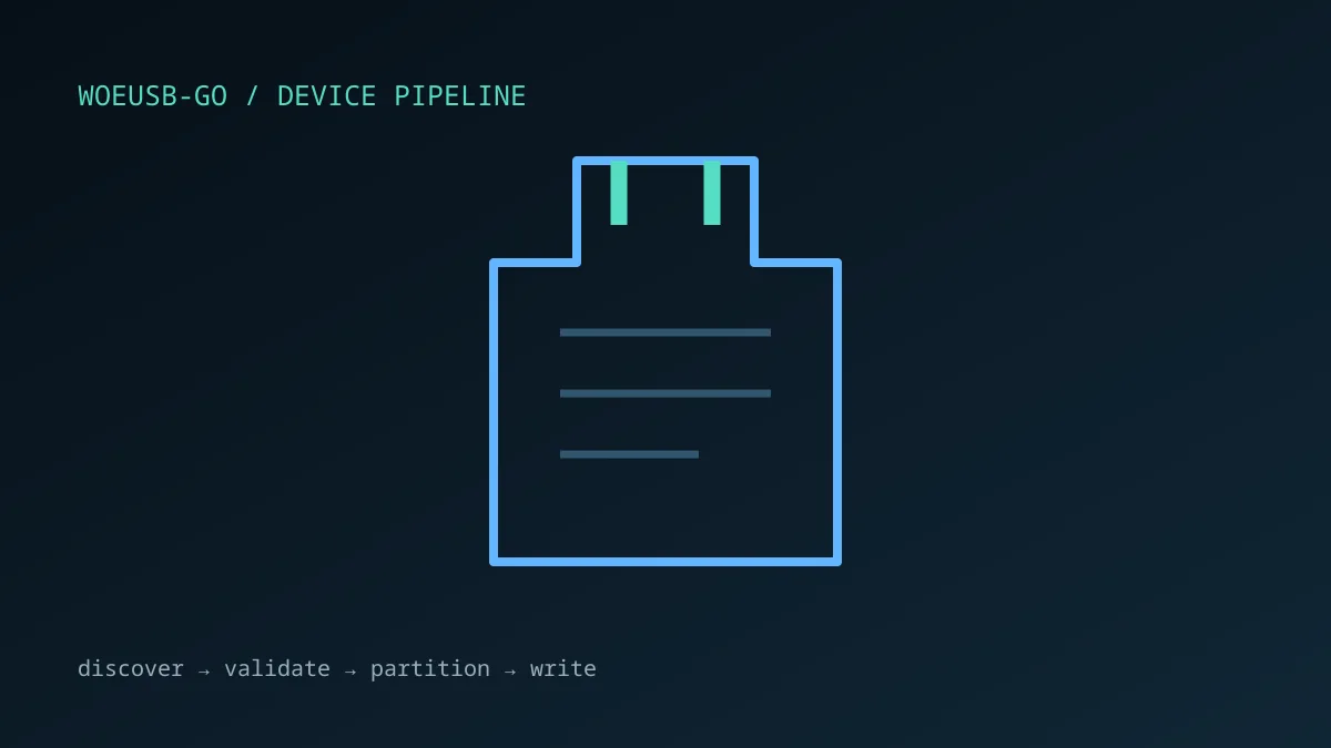 WoeUSB mark on a dark technical background
